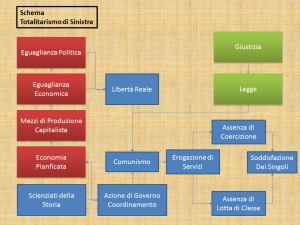 totalitarismosinistra